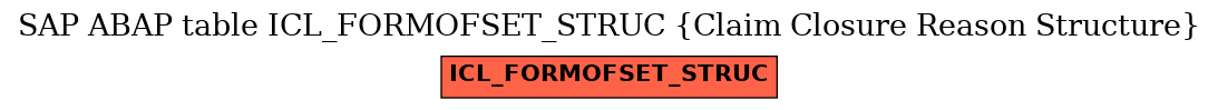 E-R Diagram for table ICL_FORMOFSET_STRUC (Claim Closure Reason Structure)