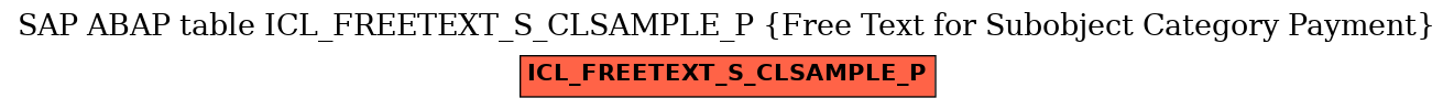 E-R Diagram for table ICL_FREETEXT_S_CLSAMPLE_P (Free Text for Subobject Category Payment)