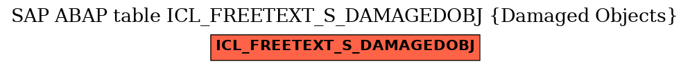 E-R Diagram for table ICL_FREETEXT_S_DAMAGEDOBJ (Damaged Objects)