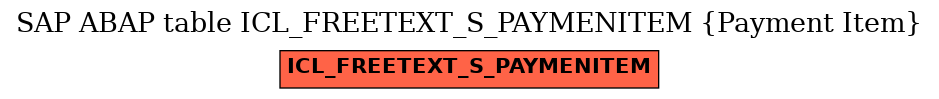 E-R Diagram for table ICL_FREETEXT_S_PAYMENITEM (Payment Item)