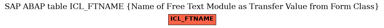 E-R Diagram for table ICL_FTNAME (Name of Free Text Module as Transfer Value from Form Class)