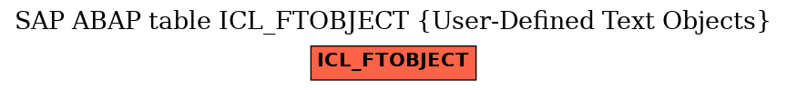 E-R Diagram for table ICL_FTOBJECT (User-Defined Text Objects)