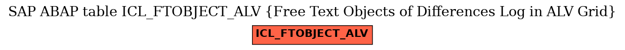 E-R Diagram for table ICL_FTOBJECT_ALV (Free Text Objects of Differences Log in ALV Grid)