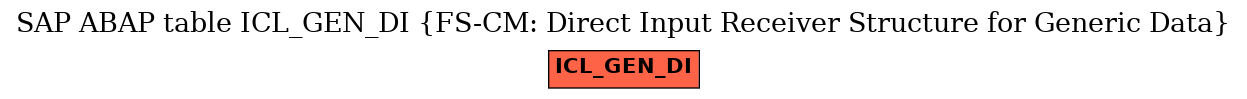 E-R Diagram for table ICL_GEN_DI (FS-CM: Direct Input Receiver Structure for Generic Data)