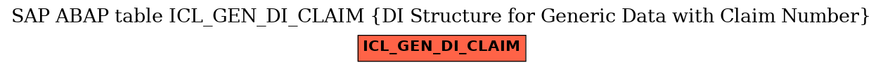 E-R Diagram for table ICL_GEN_DI_CLAIM (DI Structure for Generic Data with Claim Number)