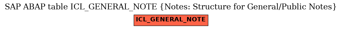 E-R Diagram for table ICL_GENERAL_NOTE (Notes: Structure for General/Public Notes)