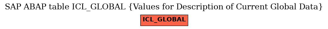 E-R Diagram for table ICL_GLOBAL (Values for Description of Current Global Data)