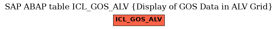 E-R Diagram for table ICL_GOS_ALV (Display of GOS Data in ALV Grid)