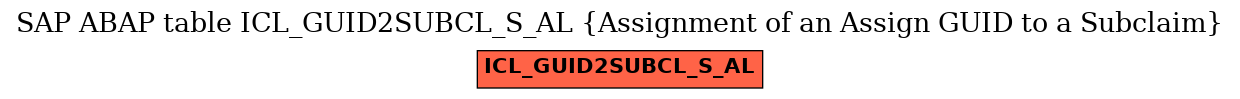 E-R Diagram for table ICL_GUID2SUBCL_S_AL (Assignment of an Assign GUID to a Subclaim)