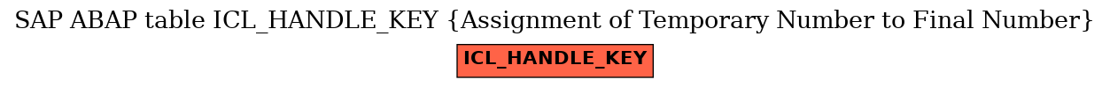 E-R Diagram for table ICL_HANDLE_KEY (Assignment of Temporary Number to Final Number)