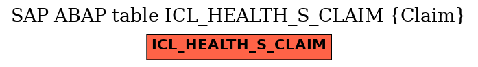 E-R Diagram for table ICL_HEALTH_S_CLAIM (Claim)