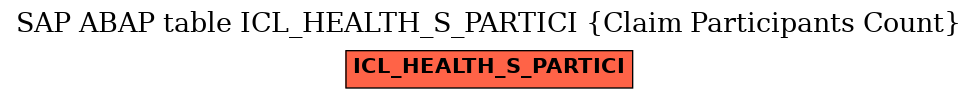 E-R Diagram for table ICL_HEALTH_S_PARTICI (Claim Participants Count)