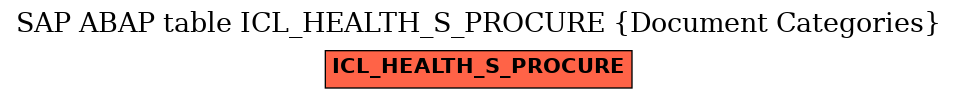 E-R Diagram for table ICL_HEALTH_S_PROCURE (Document Categories)