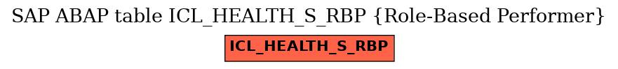 E-R Diagram for table ICL_HEALTH_S_RBP (Role-Based Performer)