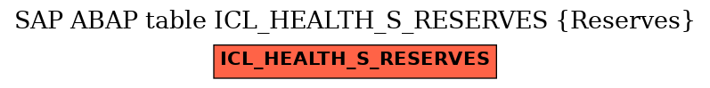 E-R Diagram for table ICL_HEALTH_S_RESERVES (Reserves)