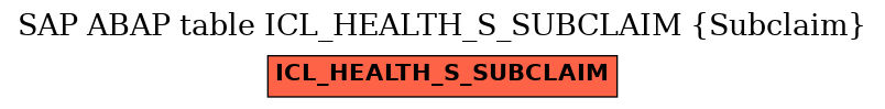E-R Diagram for table ICL_HEALTH_S_SUBCLAIM (Subclaim)