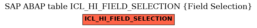 E-R Diagram for table ICL_HI_FIELD_SELECTION (Field Selection)