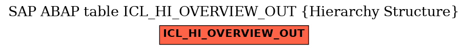 E-R Diagram for table ICL_HI_OVERVIEW_OUT (Hierarchy Structure)
