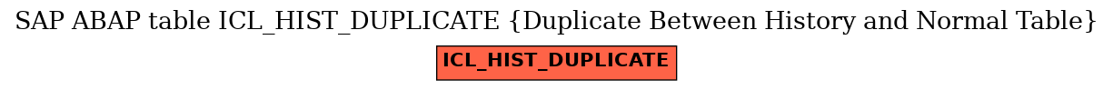 E-R Diagram for table ICL_HIST_DUPLICATE (Duplicate Between History and Normal Table)