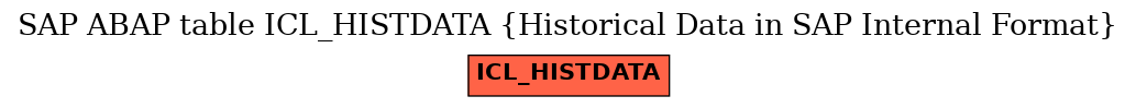 E-R Diagram for table ICL_HISTDATA (Historical Data in SAP Internal Format)