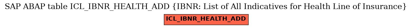 E-R Diagram for table ICL_IBNR_HEALTH_ADD (IBNR: List of All Indicatives for Health Line of Insurance)