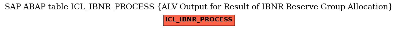 E-R Diagram for table ICL_IBNR_PROCESS (ALV Output for Result of IBNR Reserve Group Allocation)