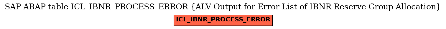 E-R Diagram for table ICL_IBNR_PROCESS_ERROR (ALV Output for Error List of IBNR Reserve Group Allocation)