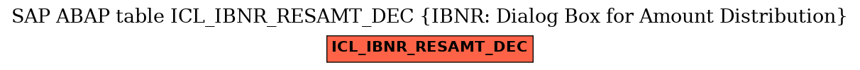 E-R Diagram for table ICL_IBNR_RESAMT_DEC (IBNR: Dialog Box for Amount Distribution)