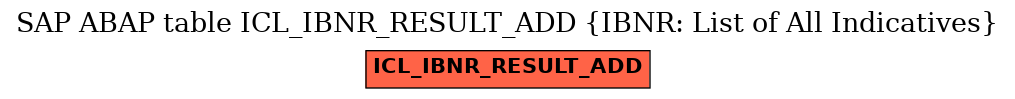 E-R Diagram for table ICL_IBNR_RESULT_ADD (IBNR: List of All Indicatives)