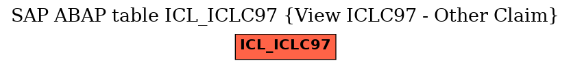 E-R Diagram for table ICL_ICLC97 (View ICLC97 - Other Claim)