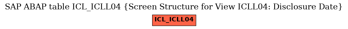 E-R Diagram for table ICL_ICLL04 (Screen Structure for View ICLL04: Disclosure Date)