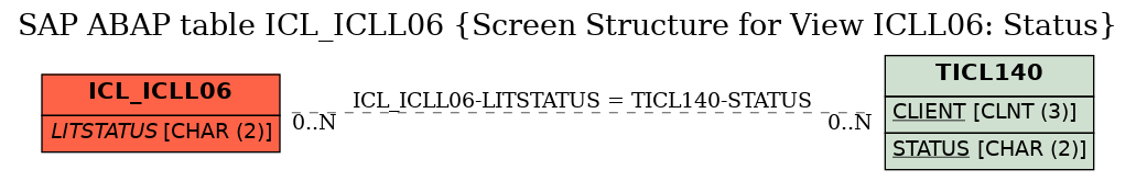 E-R Diagram for table ICL_ICLL06 (Screen Structure for View ICLL06: Status)