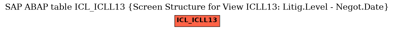 E-R Diagram for table ICL_ICLL13 (Screen Structure for View ICLL13: Litig.Level - Negot.Date)