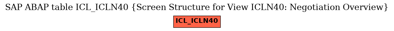 E-R Diagram for table ICL_ICLN40 (Screen Structure for View ICLN40: Negotiation Overview)