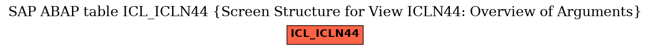 E-R Diagram for table ICL_ICLN44 (Screen Structure for View ICLN44: Overview of Arguments)