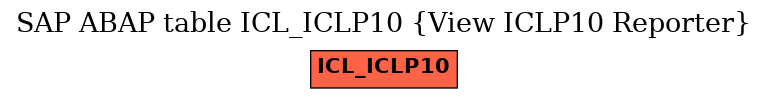 E-R Diagram for table ICL_ICLP10 (View ICLP10 Reporter)