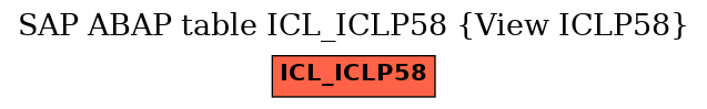 E-R Diagram for table ICL_ICLP58 (View ICLP58)