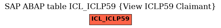 E-R Diagram for table ICL_ICLP59 (View ICLP59 Claimant)