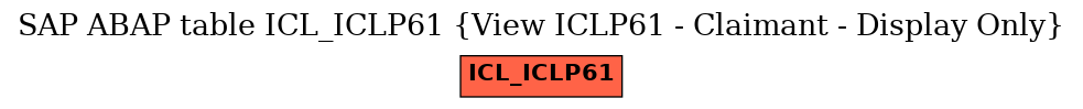 E-R Diagram for table ICL_ICLP61 (View ICLP61 - Claimant - Display Only)