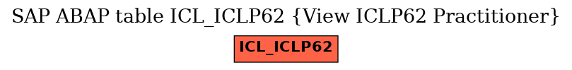 E-R Diagram for table ICL_ICLP62 (View ICLP62 Practitioner)