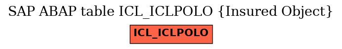 E-R Diagram for table ICL_ICLPOLO (Insured Object)