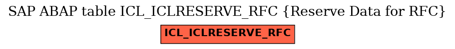 E-R Diagram for table ICL_ICLRESERVE_RFC (Reserve Data for RFC)