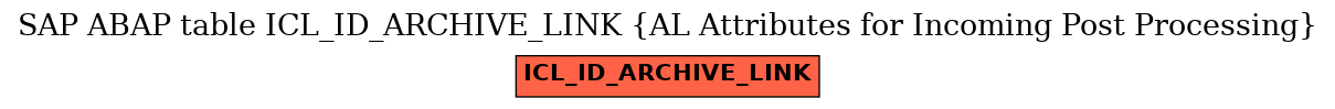 E-R Diagram for table ICL_ID_ARCHIVE_LINK (AL Attributes for Incoming Post Processing)