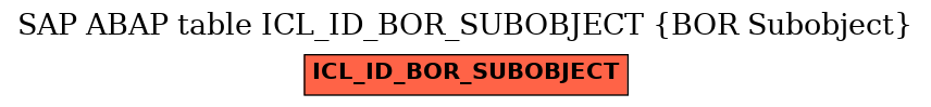 E-R Diagram for table ICL_ID_BOR_SUBOBJECT (BOR Subobject)