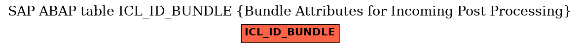 E-R Diagram for table ICL_ID_BUNDLE (Bundle Attributes for Incoming Post Processing)