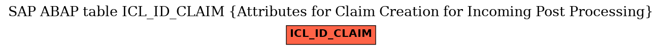 E-R Diagram for table ICL_ID_CLAIM (Attributes for Claim Creation for Incoming Post Processing)