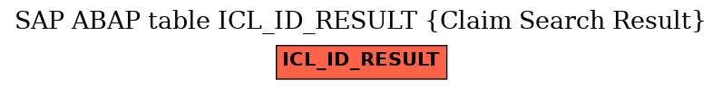 E-R Diagram for table ICL_ID_RESULT (Claim Search Result)