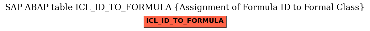 E-R Diagram for table ICL_ID_TO_FORMULA (Assignment of Formula ID to Formal Class)