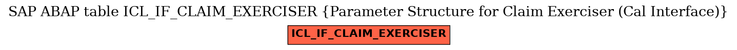 E-R Diagram for table ICL_IF_CLAIM_EXERCISER (Parameter Structure for Claim Exerciser (Cal Interface))