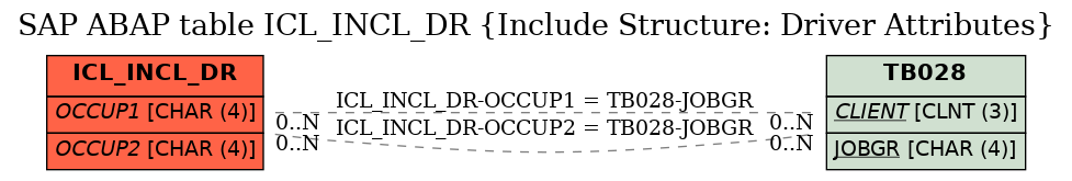 E-R Diagram for table ICL_INCL_DR (Include Structure: Driver Attributes)